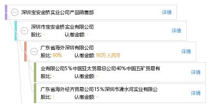 深圳寶安金橋?qū)崢I(yè)公司產(chǎn)品銷售部