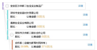 寶安區沙井新二怡全實業制品廠