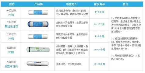 【廠家批發零售【家用反滲透純水機|凈水器】15年專業服務】價格,廠家,圖片,凈水器/純水機/凈水系統,深圳市天方實業-