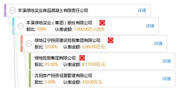 本溪綠地實(shí)業(yè)商品混凝土有限責(zé)任公司