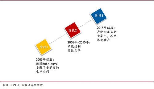 深度解析 金禾實(shí)業(yè) 002597 ,全球的新型甜味劑龍頭