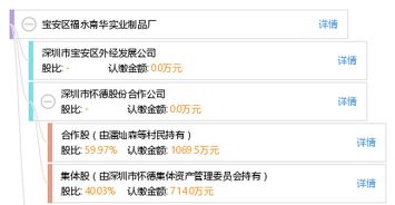 寶安區福永南華實業制品廠 實業為本，品質致勝