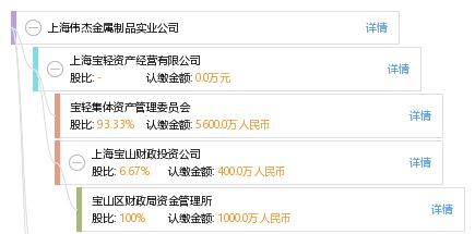 上海偉杰金屬制品實(shí)業(yè)公司 實(shí)業(yè)為本，卓越發(fā)展